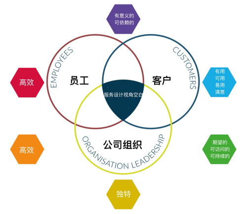 服務設計 網絡技術服務的幕后英雄