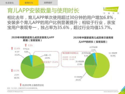 艾瑞咨詢 2020年中國家庭育兒市場發(fā)展趨勢研究報告